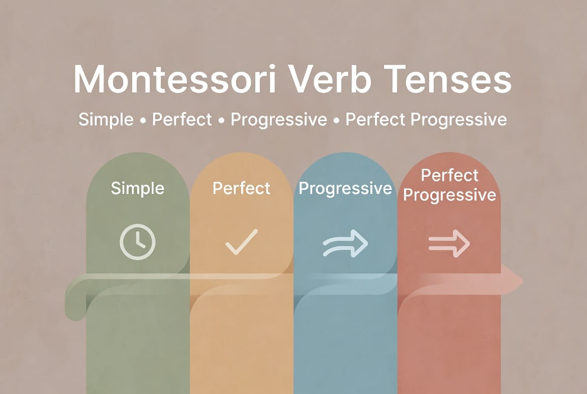 【教学资源】Montessori Verb Tense Bundle (Ages 9–12): Simple, Perfect, Progressive & Perfect Progressive