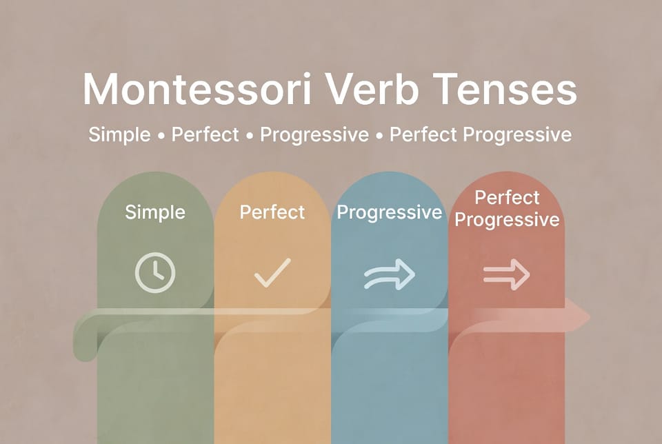【教学资源】Montessori Verb Tense Bundle (Ages 9–12): Simple, Perfect, Progressive & Perfect Progressive
